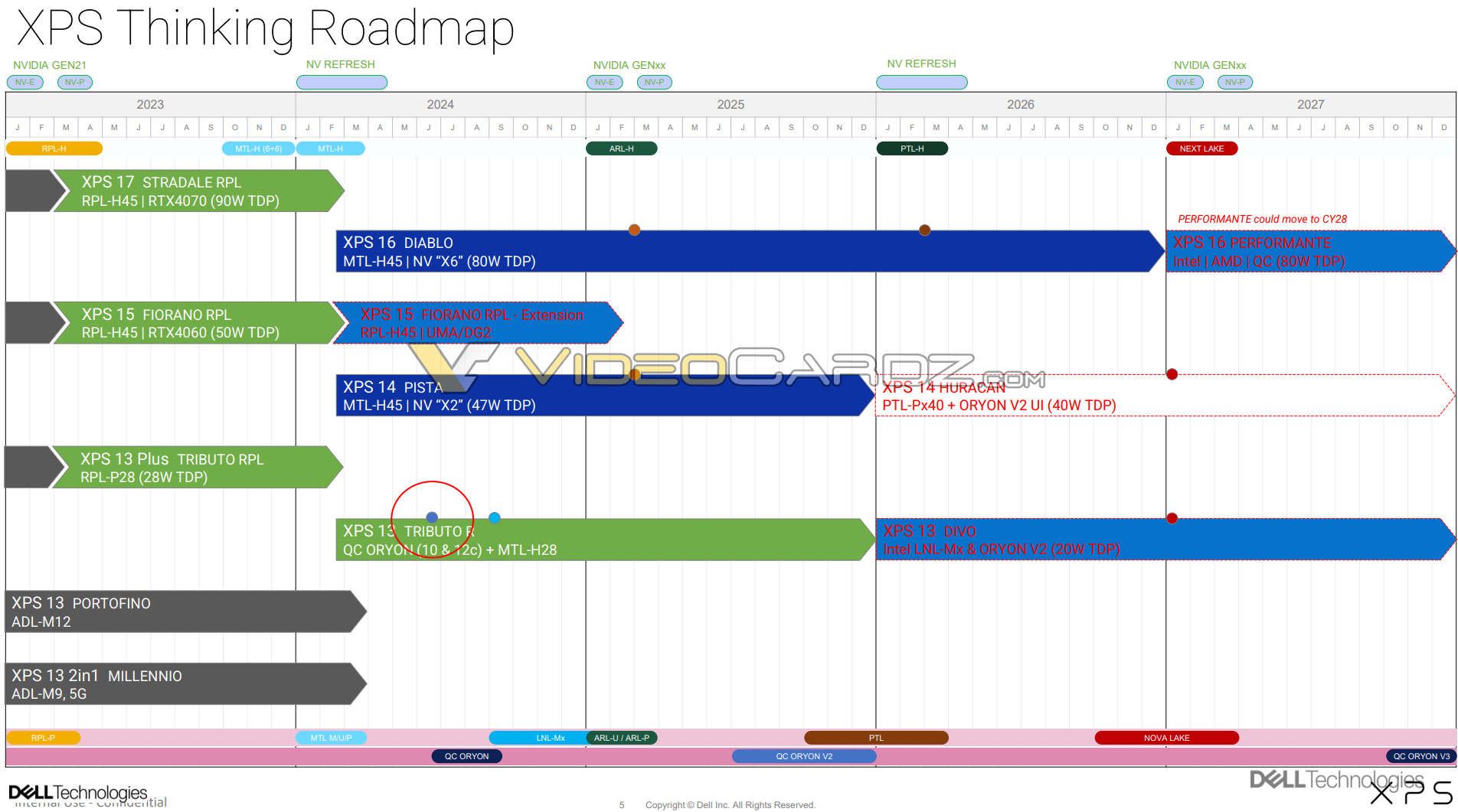 Roadmap for Dell XPS