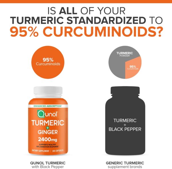 Qunol Turmeric Curcumin with Black Pepper & Ginger, 2400mg Turmeric Extract with 95% Curcuminoids, Extra Strength Supplement, Enhanced Absorption, Joint Support Supplement, 105 Count - Image 6