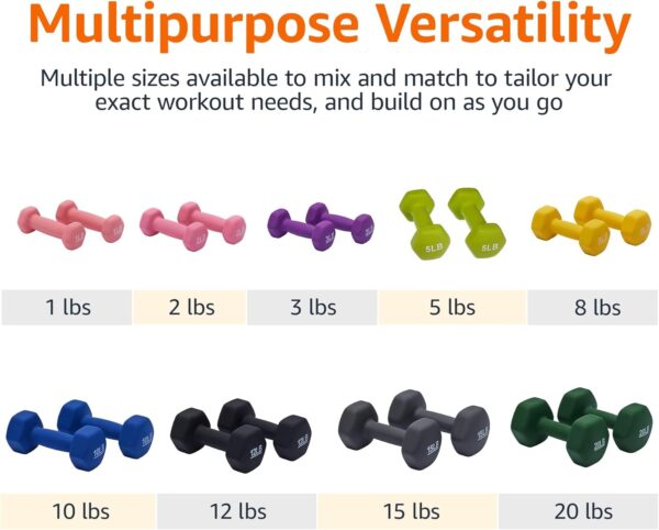 Amazon Basics Neoprene Dumbbell Hand Weights - Image 4